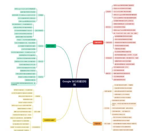 在谷歌上进行排名优化的策略有哪些？