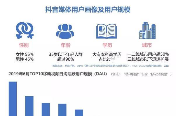 优化网站目标关键词的最佳实践是什么? 优化网站目标关键词的最佳实践是什么?