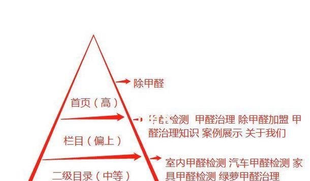 公司网站关键词更改的步骤是什么?更改后如何适应? 公司网站关键词更改的步骤是什么?更改后如何适应?