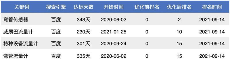 唐山搜索引擎关键词排名怎么做?唐山企业如何优化关键词? 唐山搜索引擎关键词排名怎么做?唐山企业如何优化关键词?