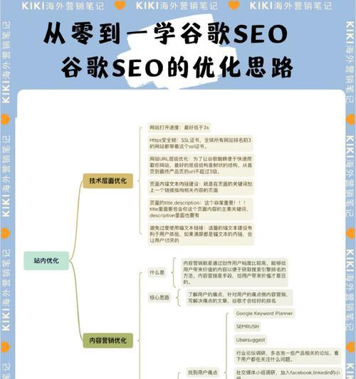 谷歌评论优化软件使用方法是什么?