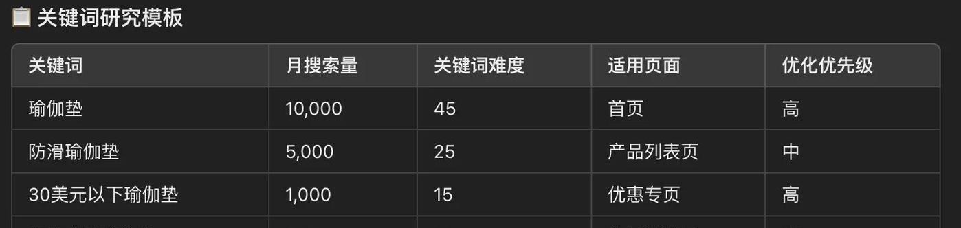 建网站时关键词如何选择?选择建网站关键词的技巧有哪些?