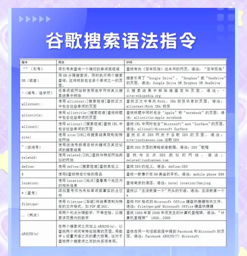 谷歌中关键词优化技巧有哪些? 谷歌中关键词优化技巧有哪些?