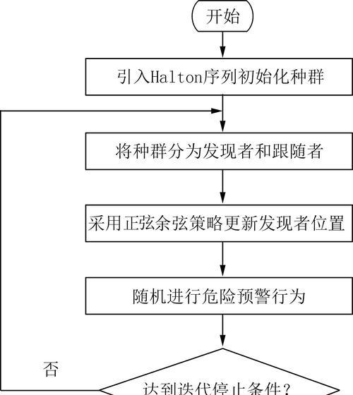 怎么制定搜索引擎关键词?制定关键词的策略是什么? 怎么制定搜索引擎关键词?制定关键词的策略是什么?