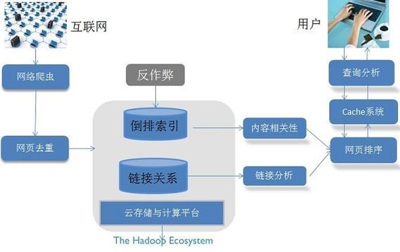 搜索引擎关键词搜索的技巧有哪些?