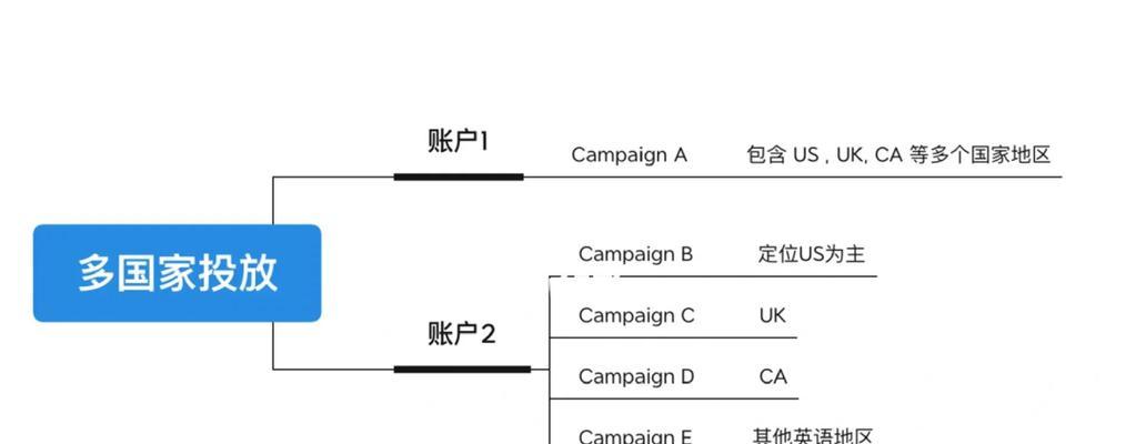 谷歌优化师群的加入条件是什么? 谷歌优化师群的加入条件是什么?