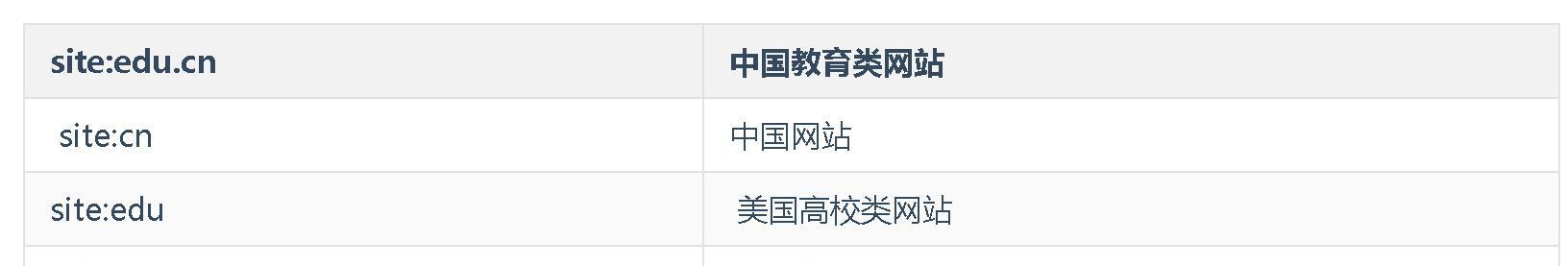 如何快速检索同行网站关键词？