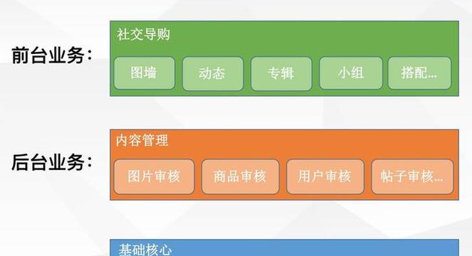 商业网站优化的正确方法是什么？