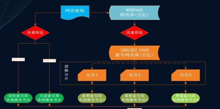 选取网站主关键词的策略有哪些? 选取网站主关键词的策略有哪些?