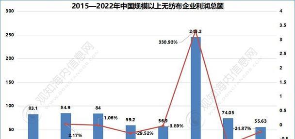 网站优化形势分析怎么写?分析哪些关键因素? 网站优化形势分析怎么写?分析哪些关键因素?