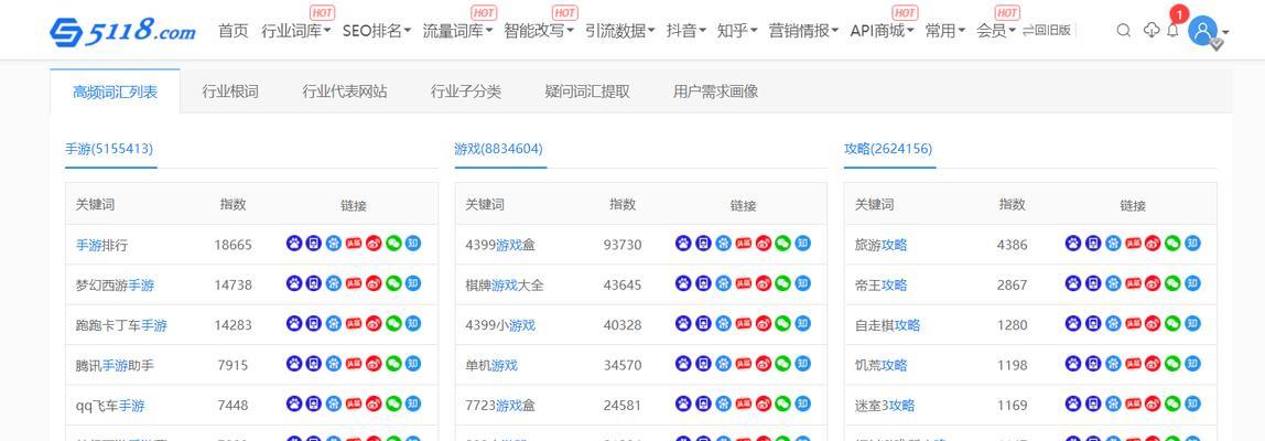 学习网站优化需要多长时间? 学习网站优化需要多长时间?