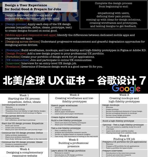 谷歌初级优化师怎么用教程？初级优化师的使用方法和技巧是什么？