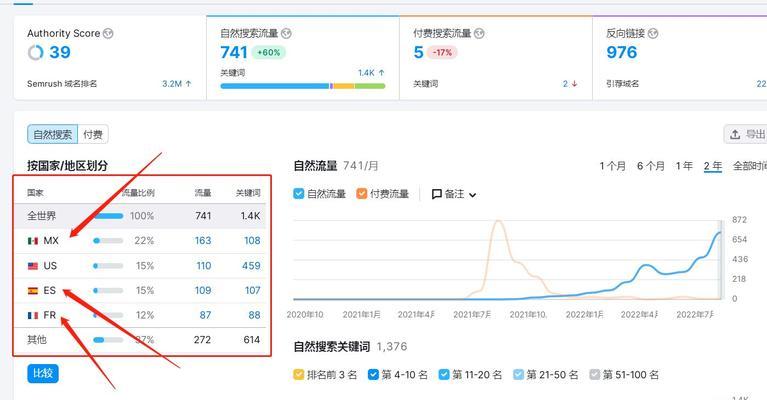 谷歌优化师如何提高英语水平? 谷歌优化师如何提高英语水平?