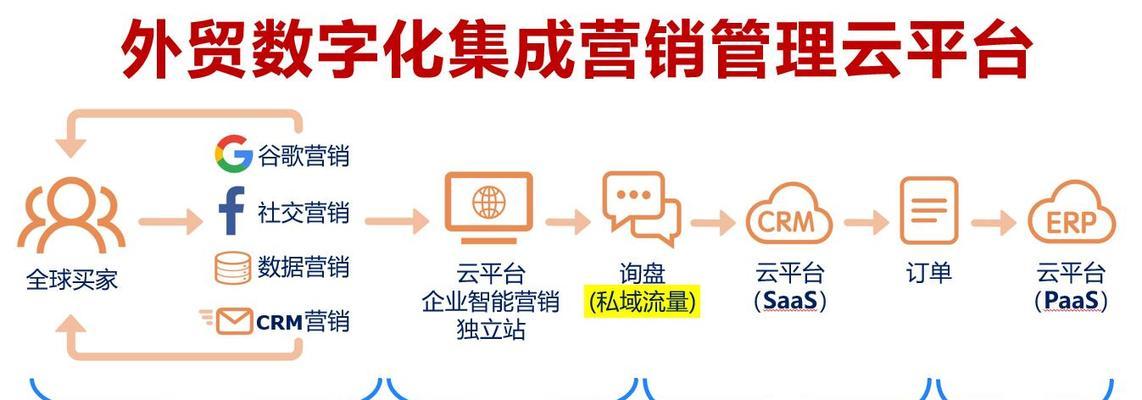 如何做海外推广网站呢视频?视频营销的策略和技巧有哪些? 如何做海外推广网站呢视频?视频营销的策略和技巧有哪些?