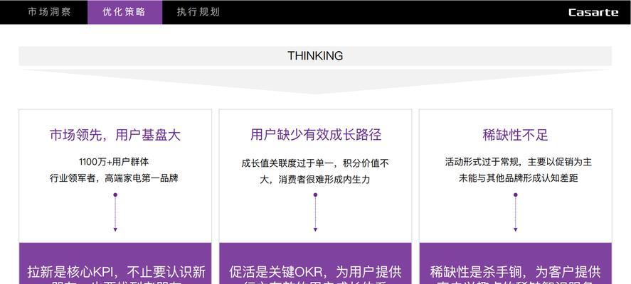 如何推广你做的新网站？有哪些有效策略可以快速提升网站流量？