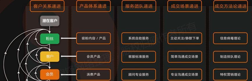 如何用社群推广网站？有哪些有效的策略和技巧？