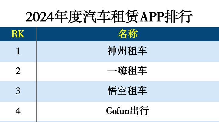 汽车租赁网站如何推广？有哪些有效的推广策略？