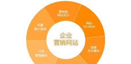 网站建设如何推广引流?有哪些有效的方法? 网站建设如何推广引流?有哪些有效的方法?