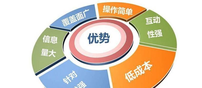 网站建设如何推广引流?有哪些有效的方法? 网站建设如何推广引流?有哪些有效的方法?