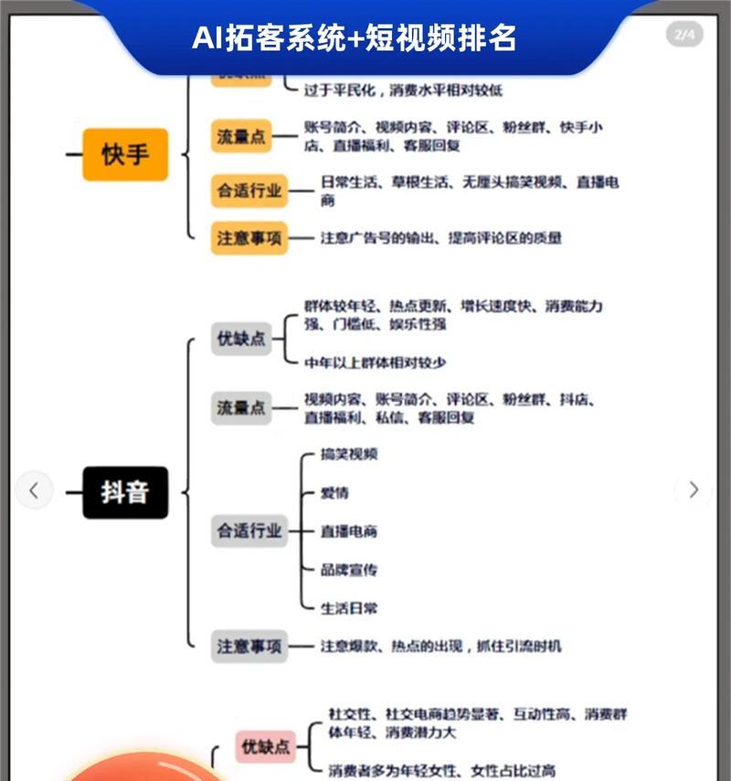 如何在抖音推广网站？有哪些有效策略和常见问题解答？