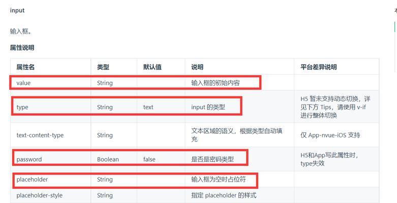 HTML有哪些组件？它们各自的作用是什么？
