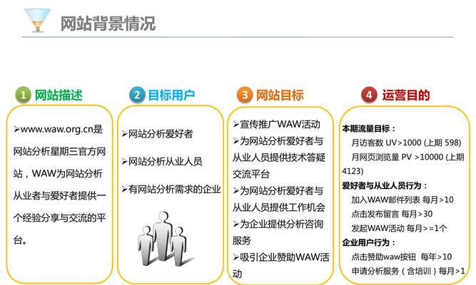 怎么去分析一个网站?网站分析的步骤和技巧是什么? 怎么去分析一个网站?网站分析的步骤和技巧是什么?