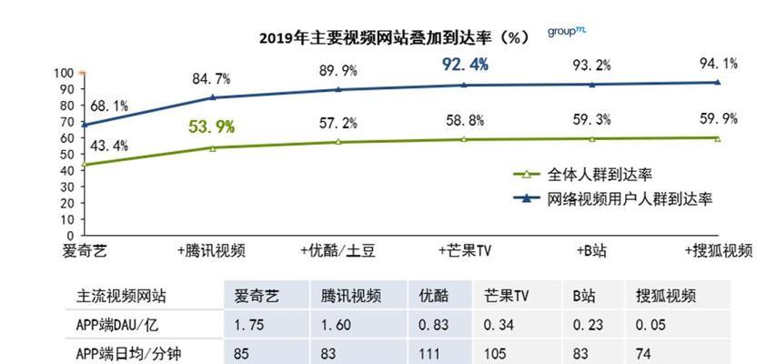 怎么去分析一个网站?网站分析的步骤和技巧是什么? 怎么去分析一个网站?网站分析的步骤和技巧是什么?