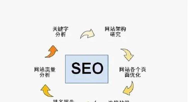 企业网站建设后如何优化推广?有哪些有效的推广策略? 企业网站建设后如何优化推广?有哪些有效的推广策略?
