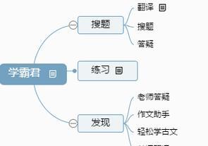 搜题网站对比分析怎么做?如何选择最合适的搜题工具? 搜题网站对比分析怎么做?如何选择最合适的搜题工具?