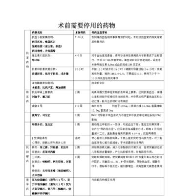 怎么分析一个医药网站？需要关注哪些关键指标？