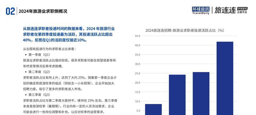 本地招聘网站推广怎么做效果好?有哪些策略? 本地招聘网站推广怎么做效果好?有哪些策略?