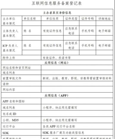 网站备案博客备注怎么写?备案流程和注意事项是什么? 网站备案博客备注怎么写?备案流程和注意事项是什么?