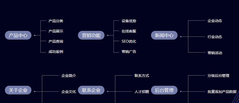新网站做好了如何推广？推广新网站有哪些有效方法？