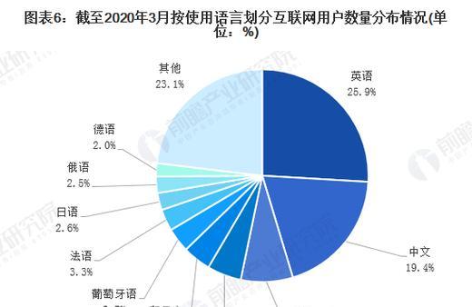 网站经营现状怎么分析？如何评估网站的运营效果？