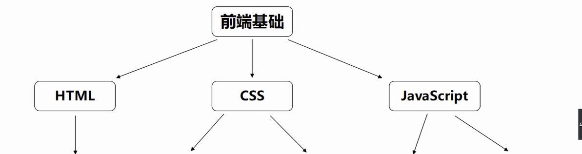 HTML由哪些部分组成?基础结构和元素有哪些常见问题? HTML由哪些部分组成?基础结构和元素有哪些常见问题?