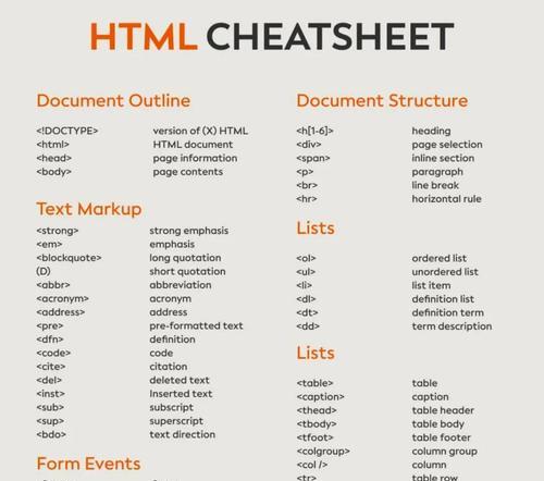 HTML前端开发包含哪些核心元素?常见问题有哪些解答? HTML前端开发包含哪些核心元素?常见问题有哪些解答?
