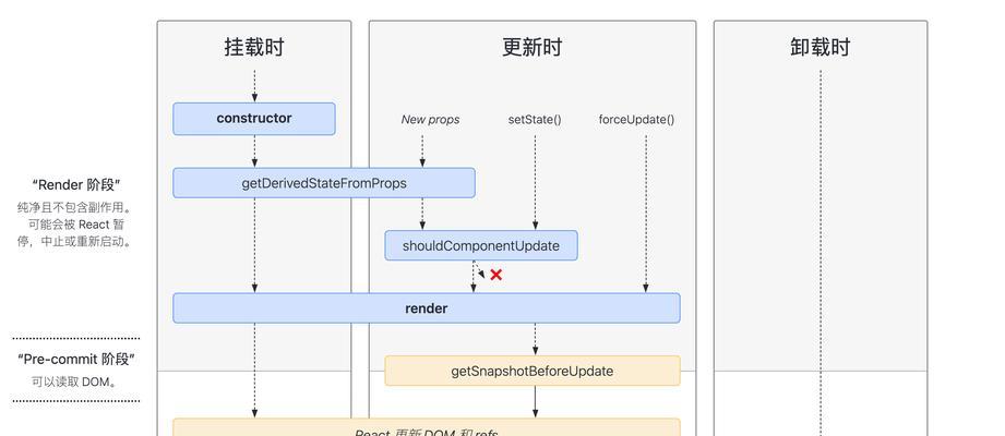 如何优化.net网站的关键词？常见问题有哪些？