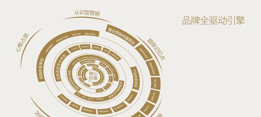 如何做影视播放网站推广？有哪些有效的推广策略？