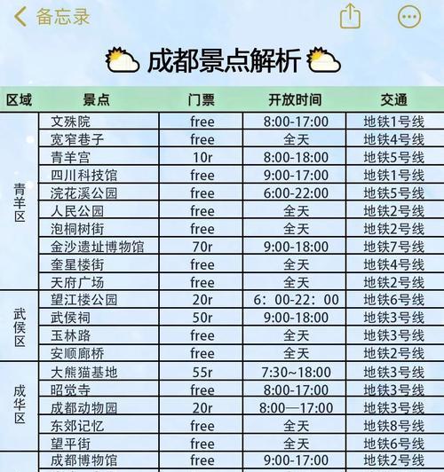 旅游网站如何进行有效的定位分析?常见问题有哪些? 旅游网站如何进行有效的定位分析?常见问题有哪些?