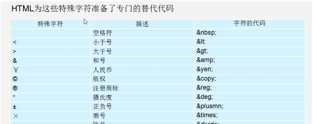 HTML应该学习哪些操作?如何快速掌握基础技能? HTML应该学习哪些操作?如何快速掌握基础技能?
