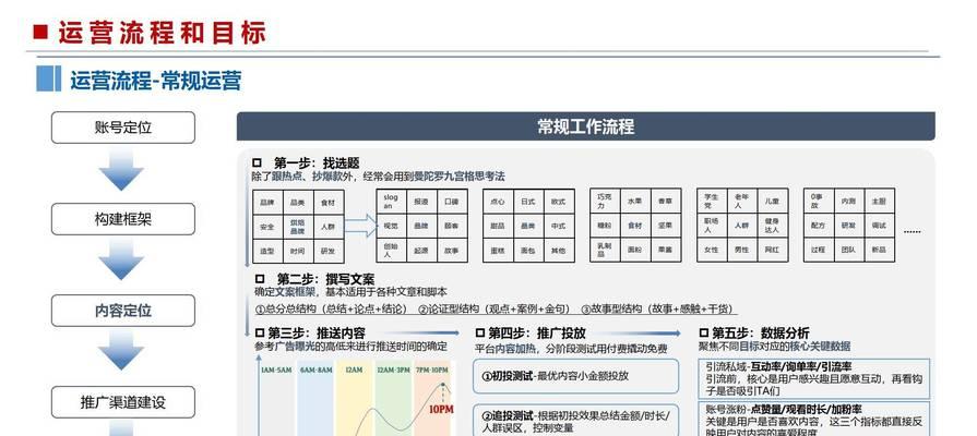网站如何推广运营方案？有哪些有效的推广策略和运营技巧？