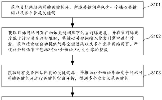 网站关键词词库怎么写？如何构建有效的SEO关键词库？