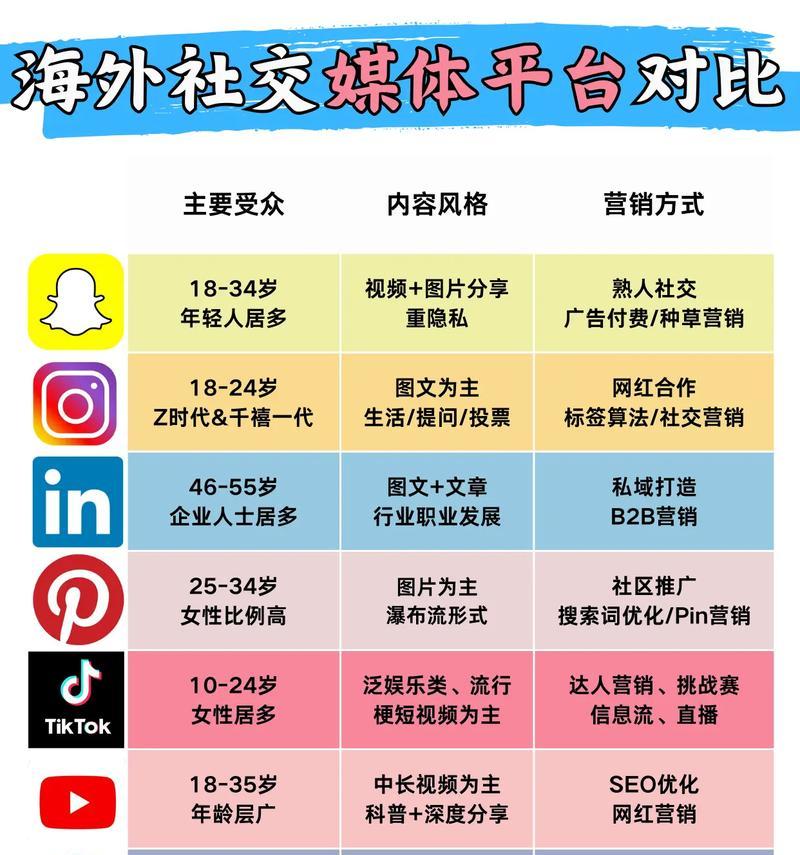 如何入驻跨境网站推广？入驻流程和常见问题解答？