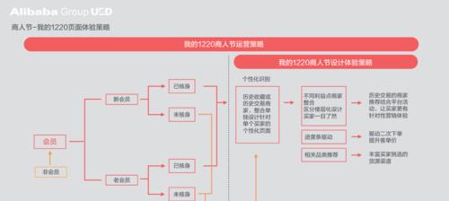 卖票网站怎么做营销?如何提高在线票务销售效率? 卖票网站怎么做营销?如何提高在线票务销售效率?