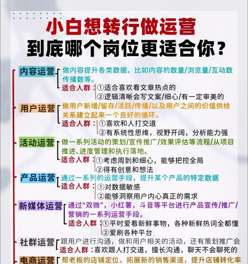 小白如何运营网站推广？有哪些有效的推广策略？