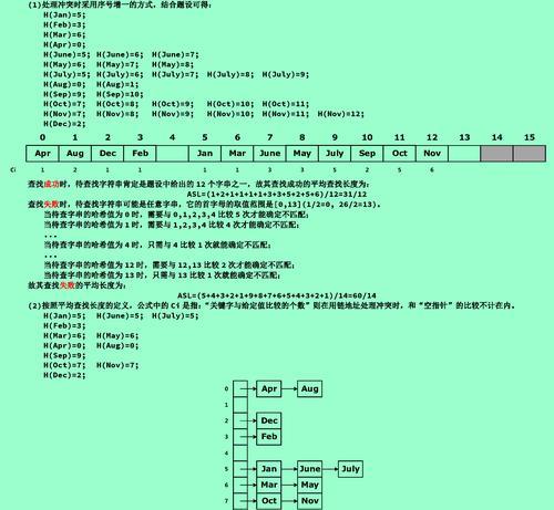 如何优化.net网站的关键词？常见优化问题有哪些？