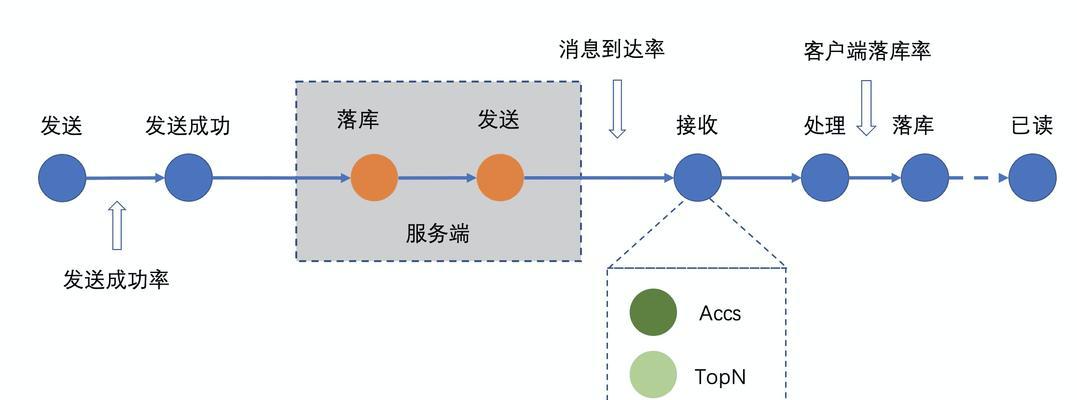 如何优化.net网站的关键词？常见优化问题有哪些？