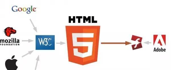 HTML5能解决哪些网页开发问题？如何提升用户体验？