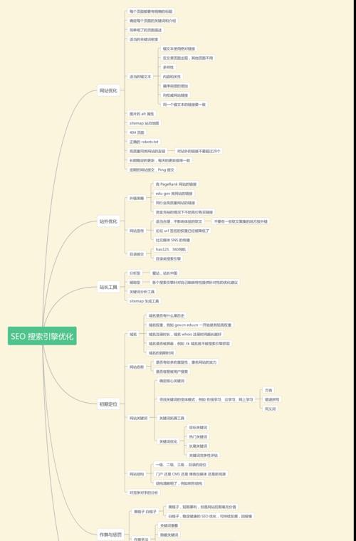 SEO关键词网站优化怎么做?优化步骤和常见问题解答? SEO关键词网站优化怎么做?优化步骤和常见问题解答?