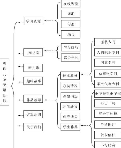 怎么分析网站优缺点呢英语?分析网站优缺点的步骤和技巧是什么? 怎么分析网站优缺点呢英语?分析网站优缺点的步骤和技巧是什么?